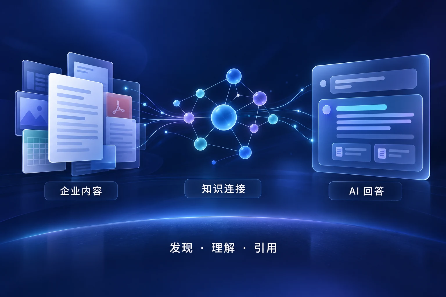 图 1:企业内容与 AI 回答的信息连接示意