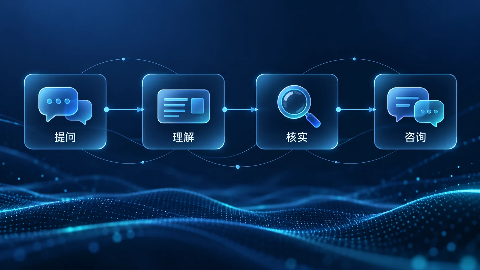 客户的信息获取路径