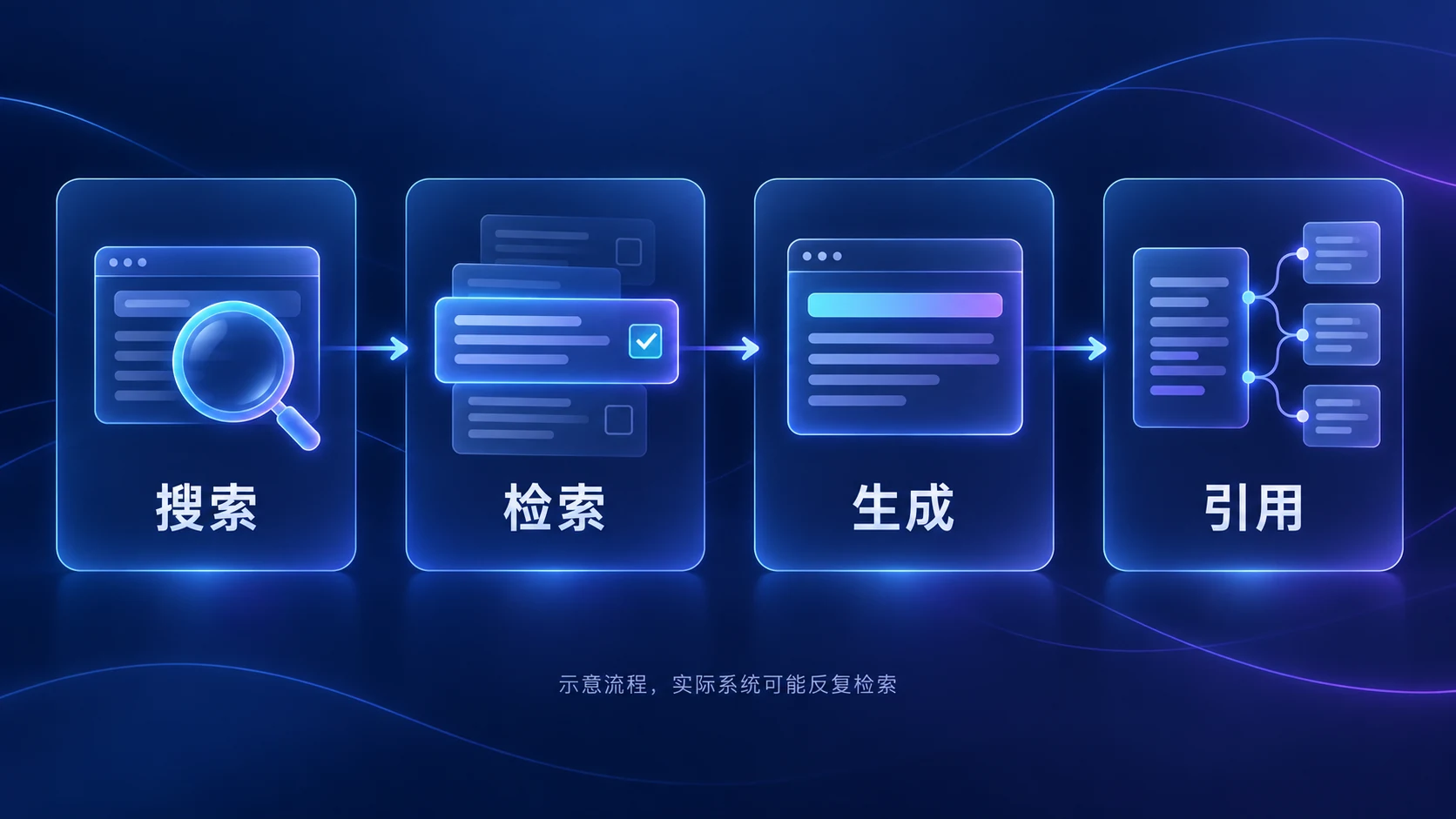 回答形成的工作框架