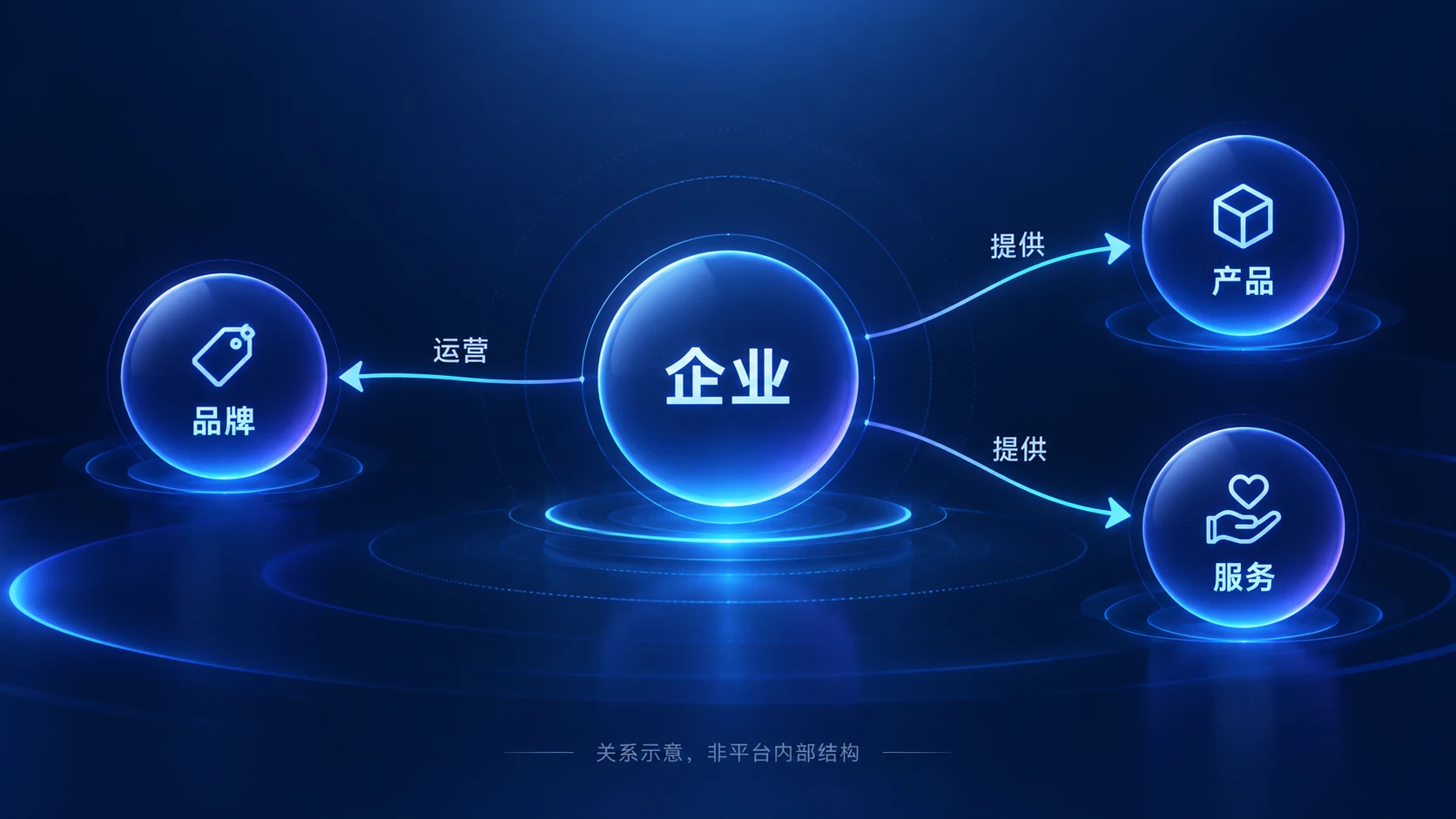 企业关系示意