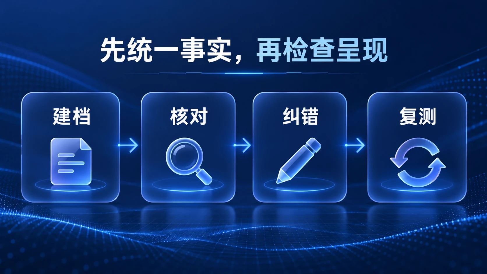 信息治理四步